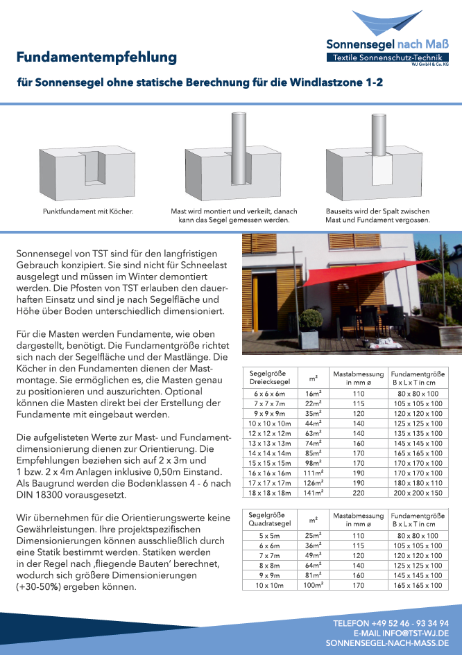 Fundamentempfehlung